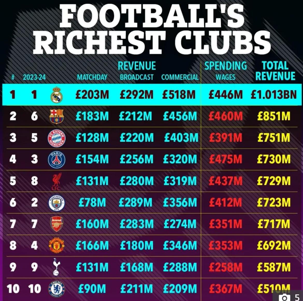 华体会赛事团队-维拉在足坛财富榜超米兰尤文,闯进欧冠8强获7000万镑奖金